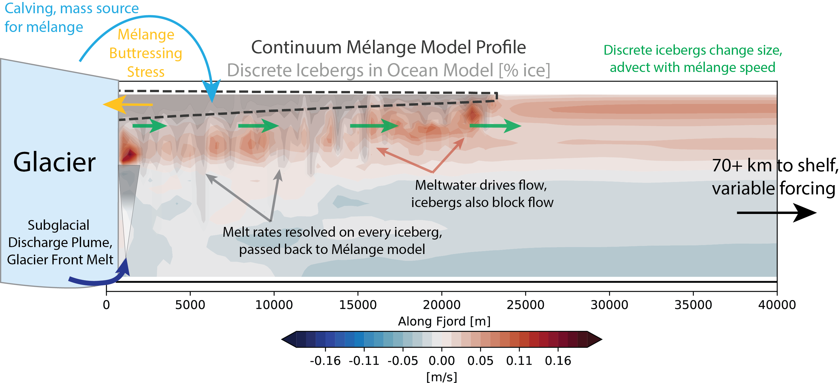 An annotated map of Thwaites Glacier basal topography